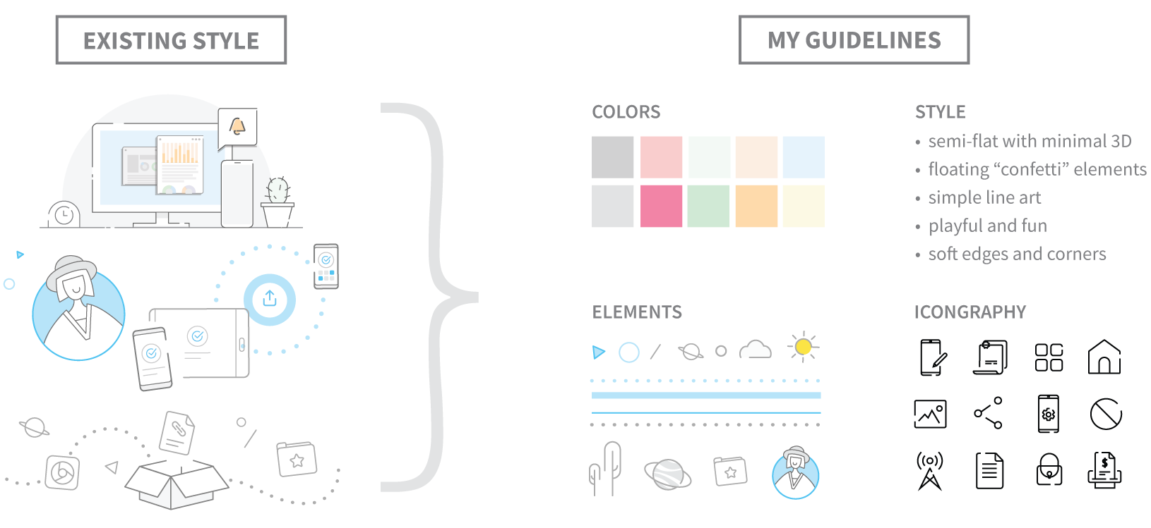 Diagram explaining my process in creating my own style guide based on the existing graphics.